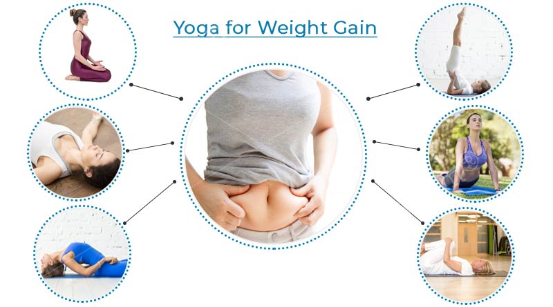 Yoga for Weight Gain